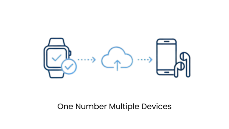 esim management platform