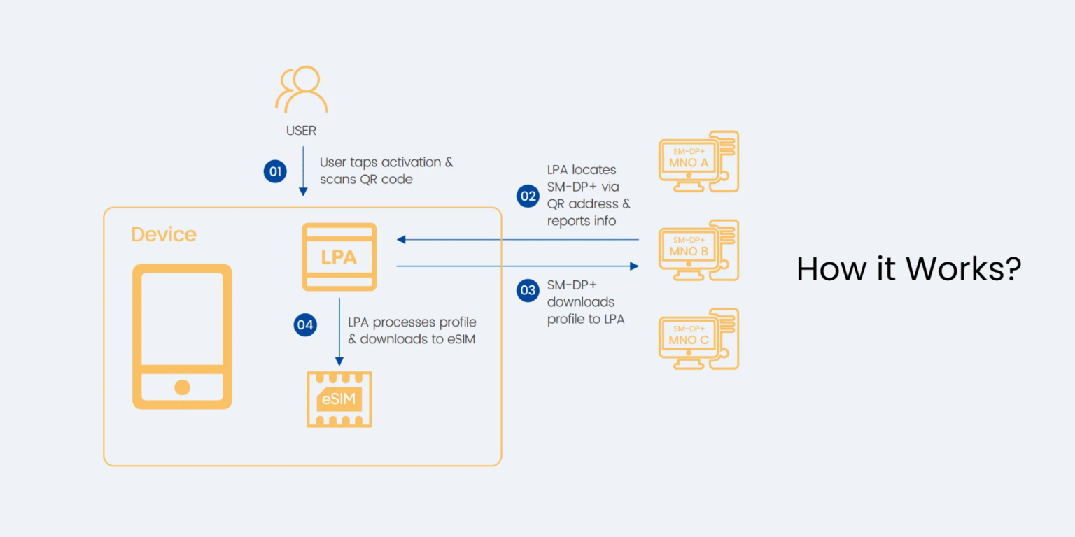 esim management platform